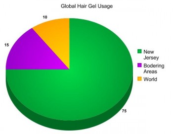 global hair gel usage