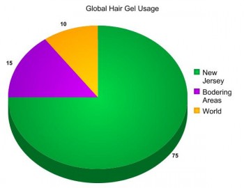 graph-1 global hair gel usage