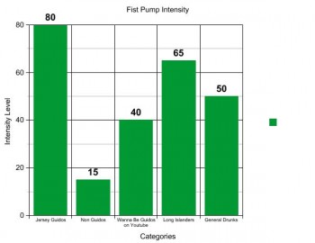 fist pumping is on the rise